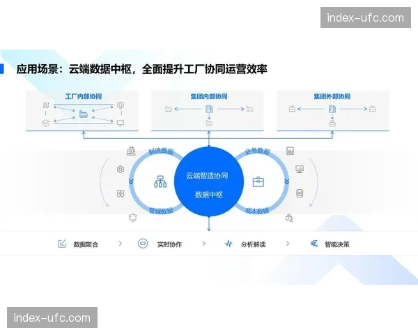 云端调度中枢在本阶段加速渗透,驱动现场保障逻辑向全链路集约化跨迁