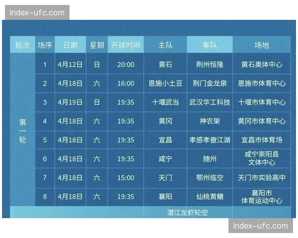 楚超联赛4月12日黄石揭幕，覆盖全省17市州146场对决